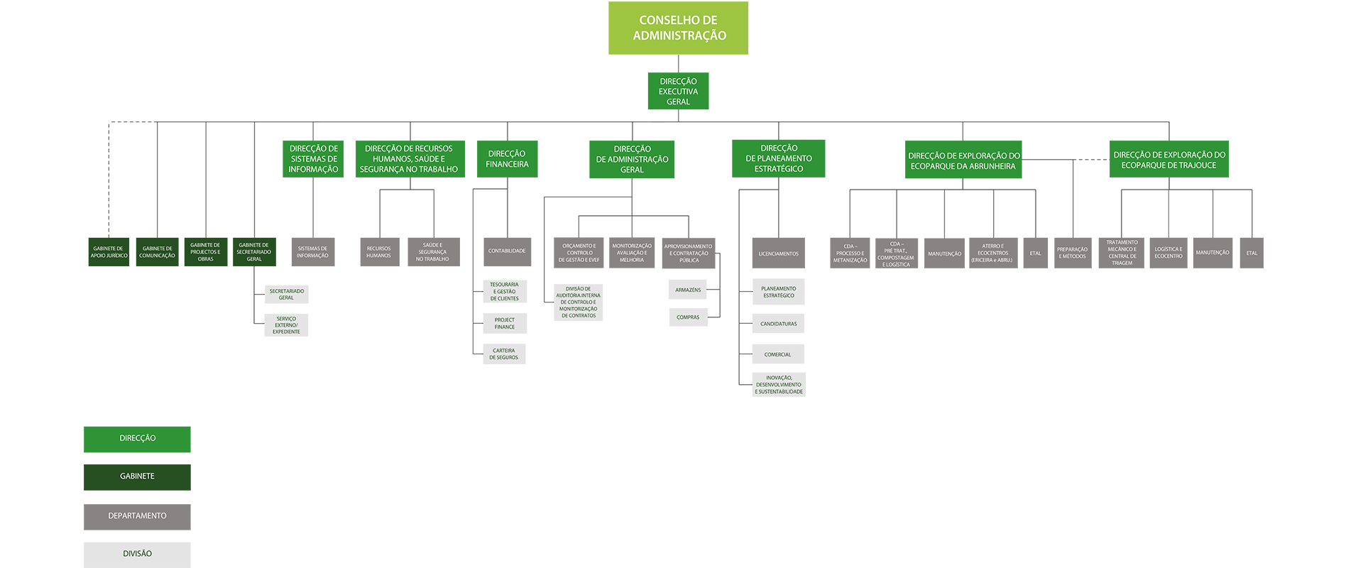 1920X800site Organigrama
