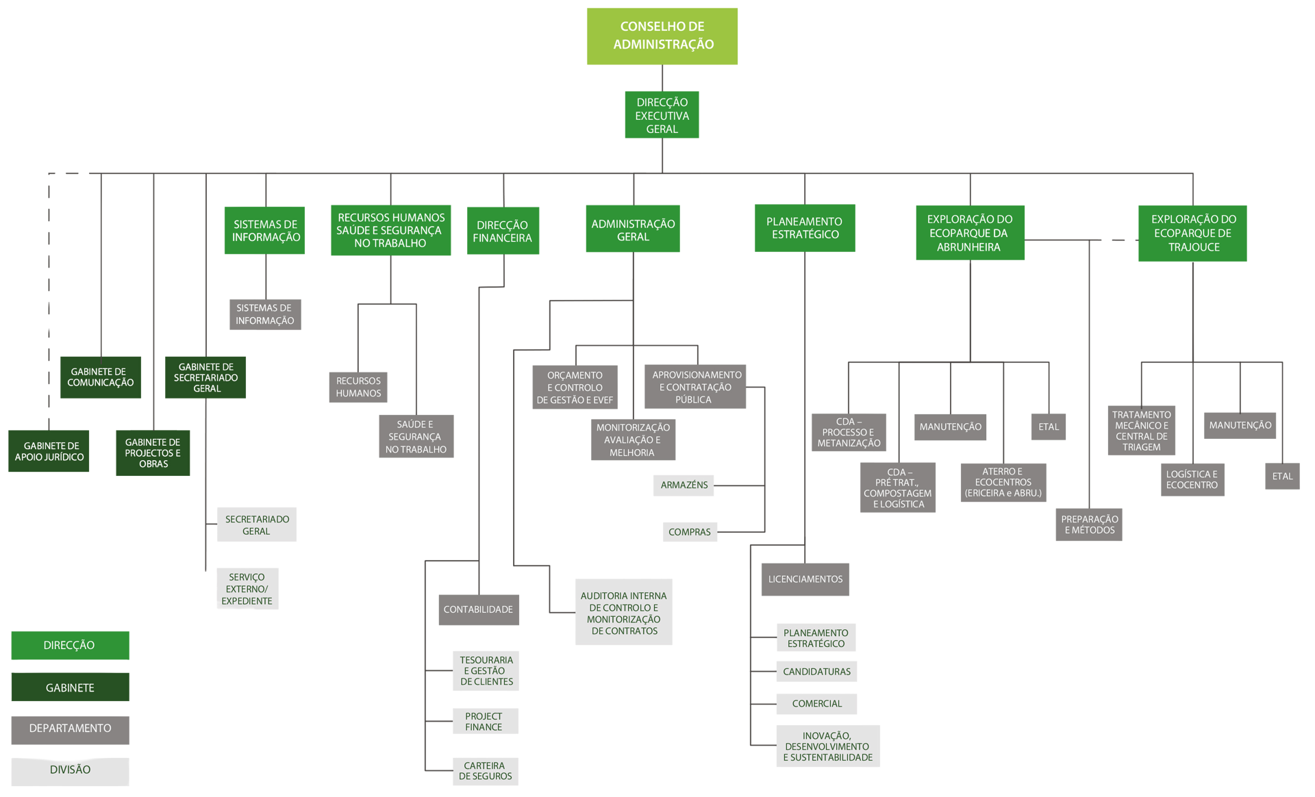 Organigrama A4 Site Sem Titulo (1)